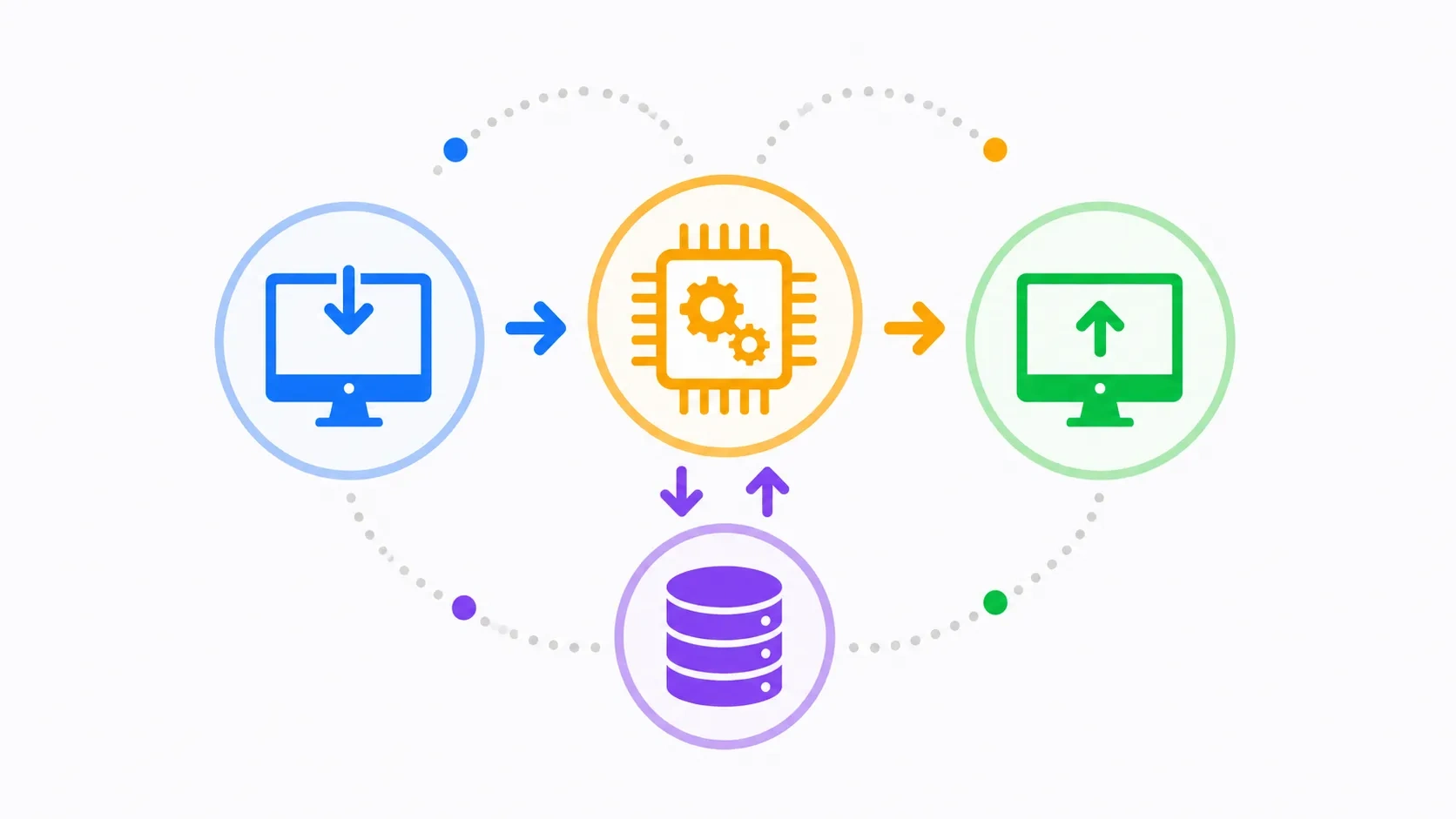 Computer System Process